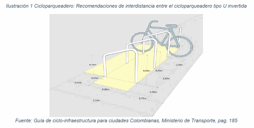Ilustración ciclo parqueaderos