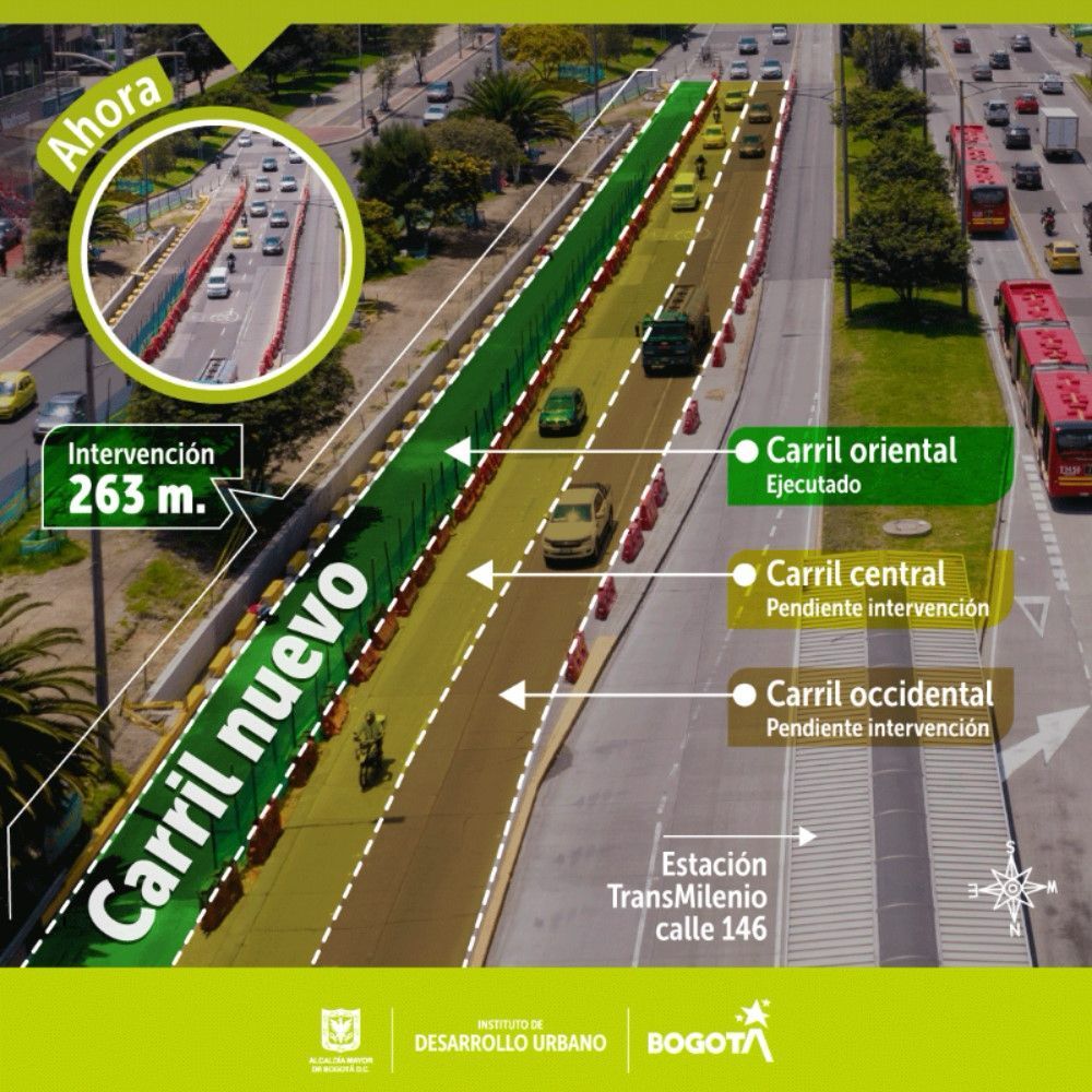 Infografía que muestra cómo queda la movilidad en el sector 