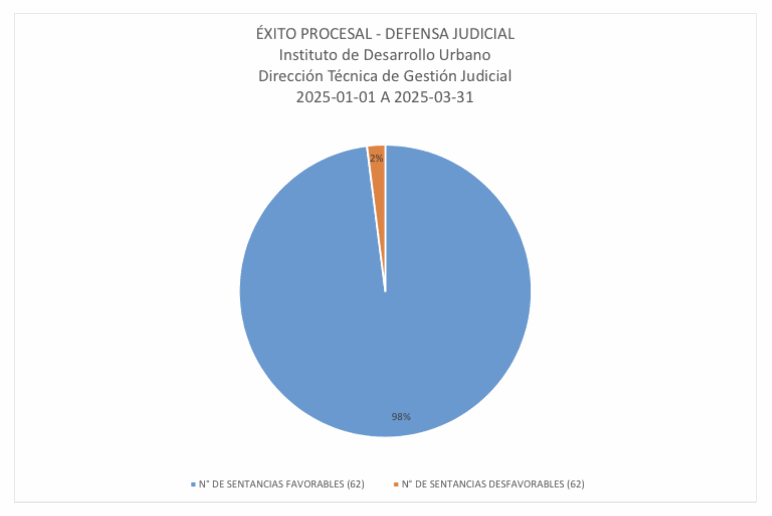 Informe general SIPROJWEB Bogotá DC 04 de abril de 2022 Cuantitativo 84% a favor 42 en contra 8 