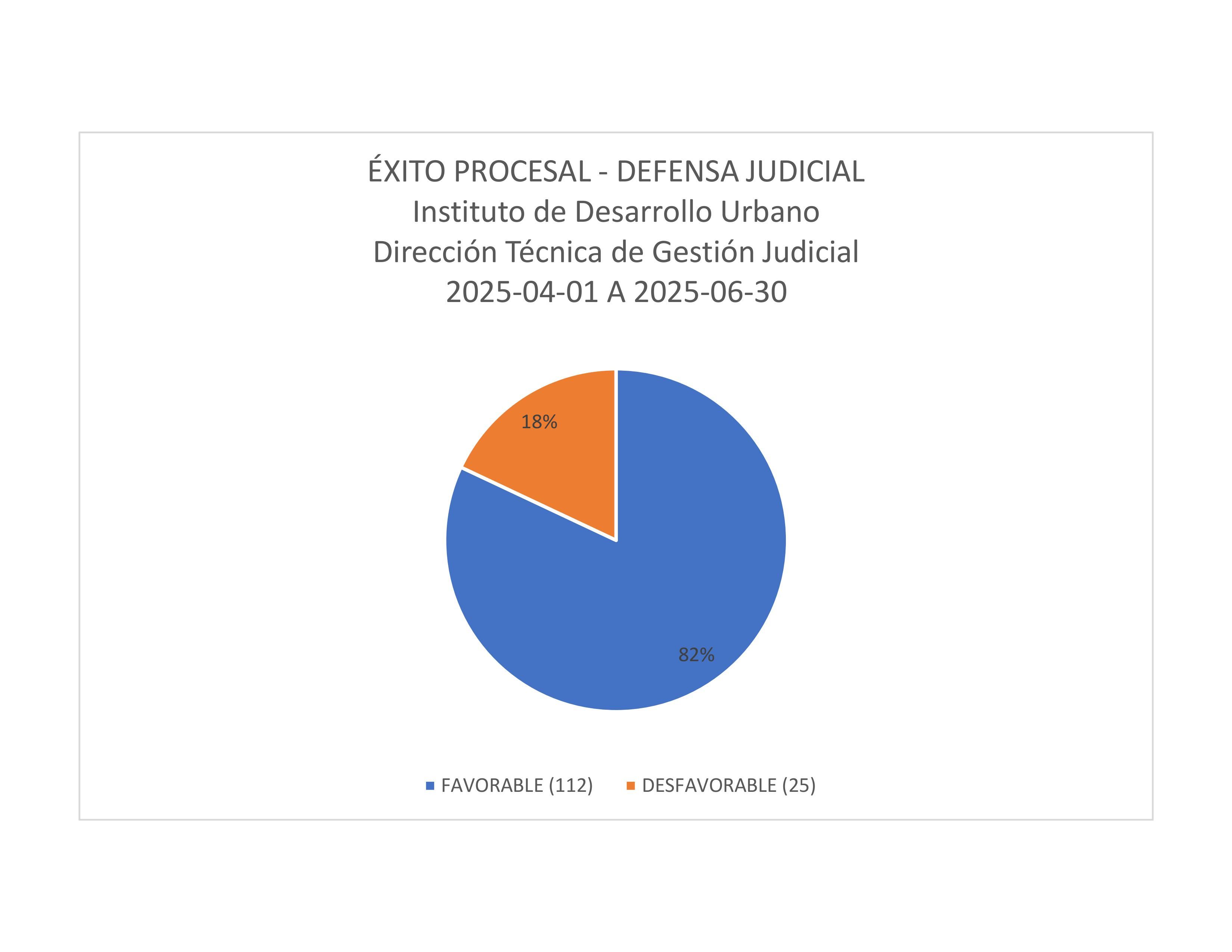 Informe general SIPROJWEB Bogotá DC 04 de abril de 2022 Cuantitativo 84% a favor 42 en contra 8 