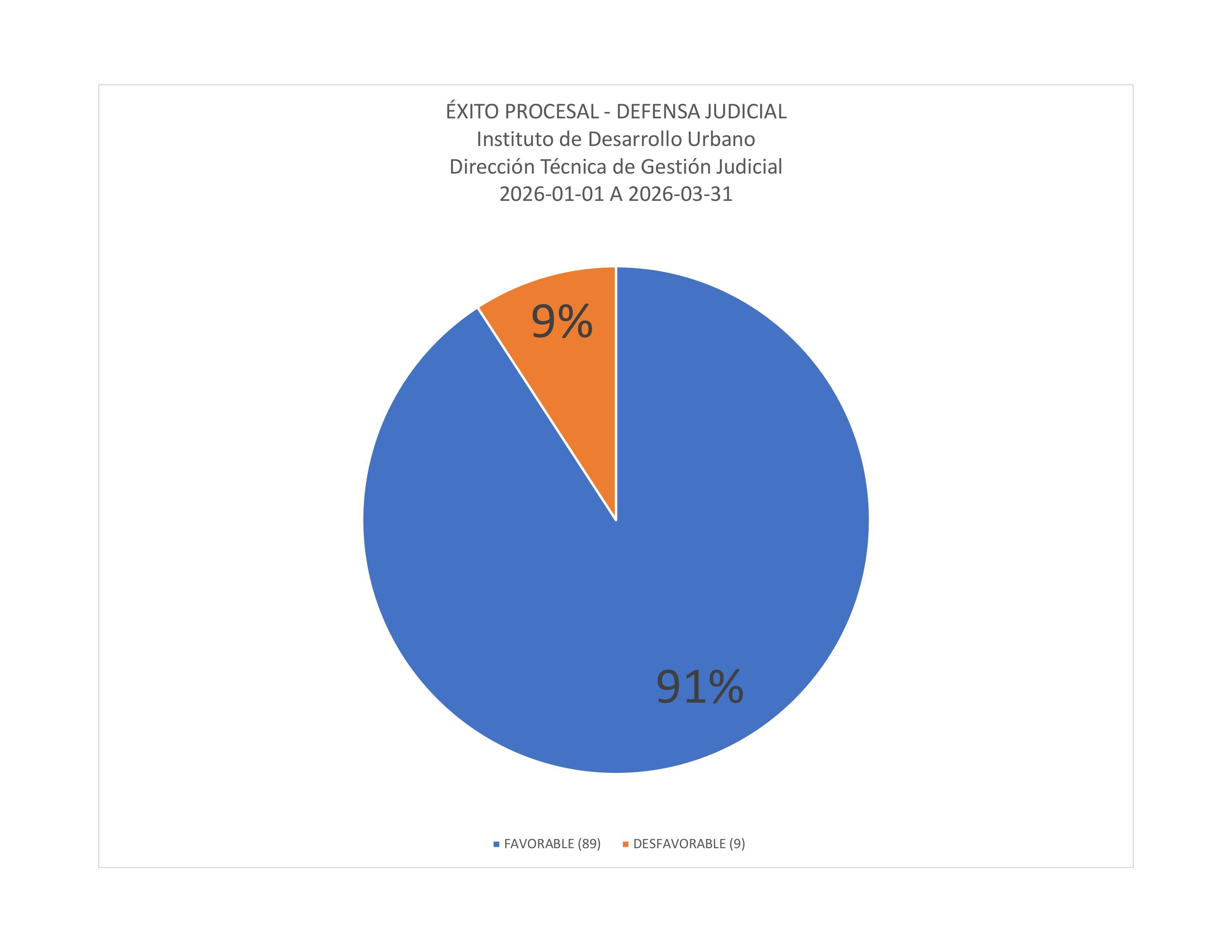 Informe general SIPROJWEB Bogotá DC 04 de abril de 2022 Cuantitativo 84% a favor 42 en contra 8 